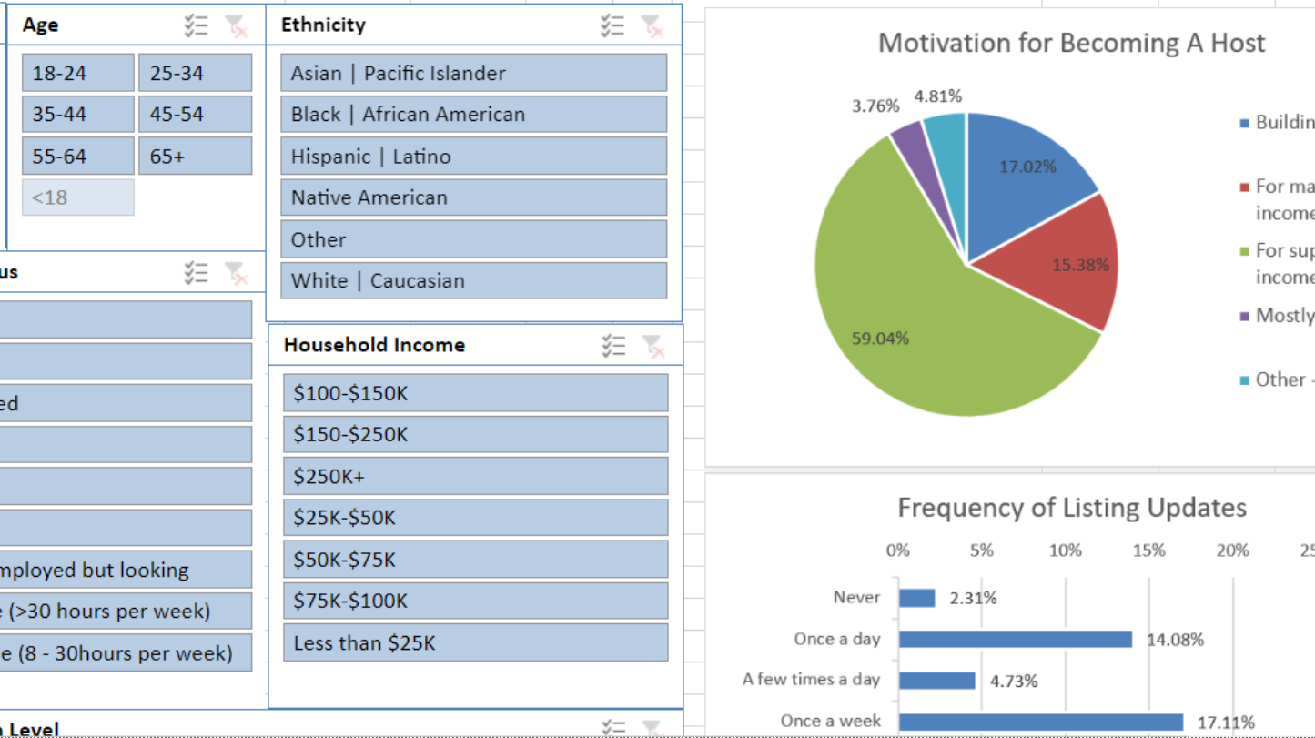 Airbnb analysis